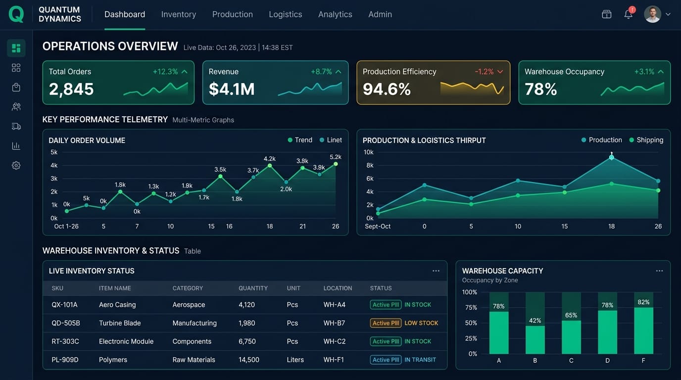 Enterprise ERP & Operations